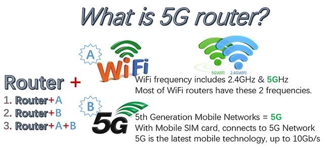 Laatste bedrijfsblogs wat is 5G-router?